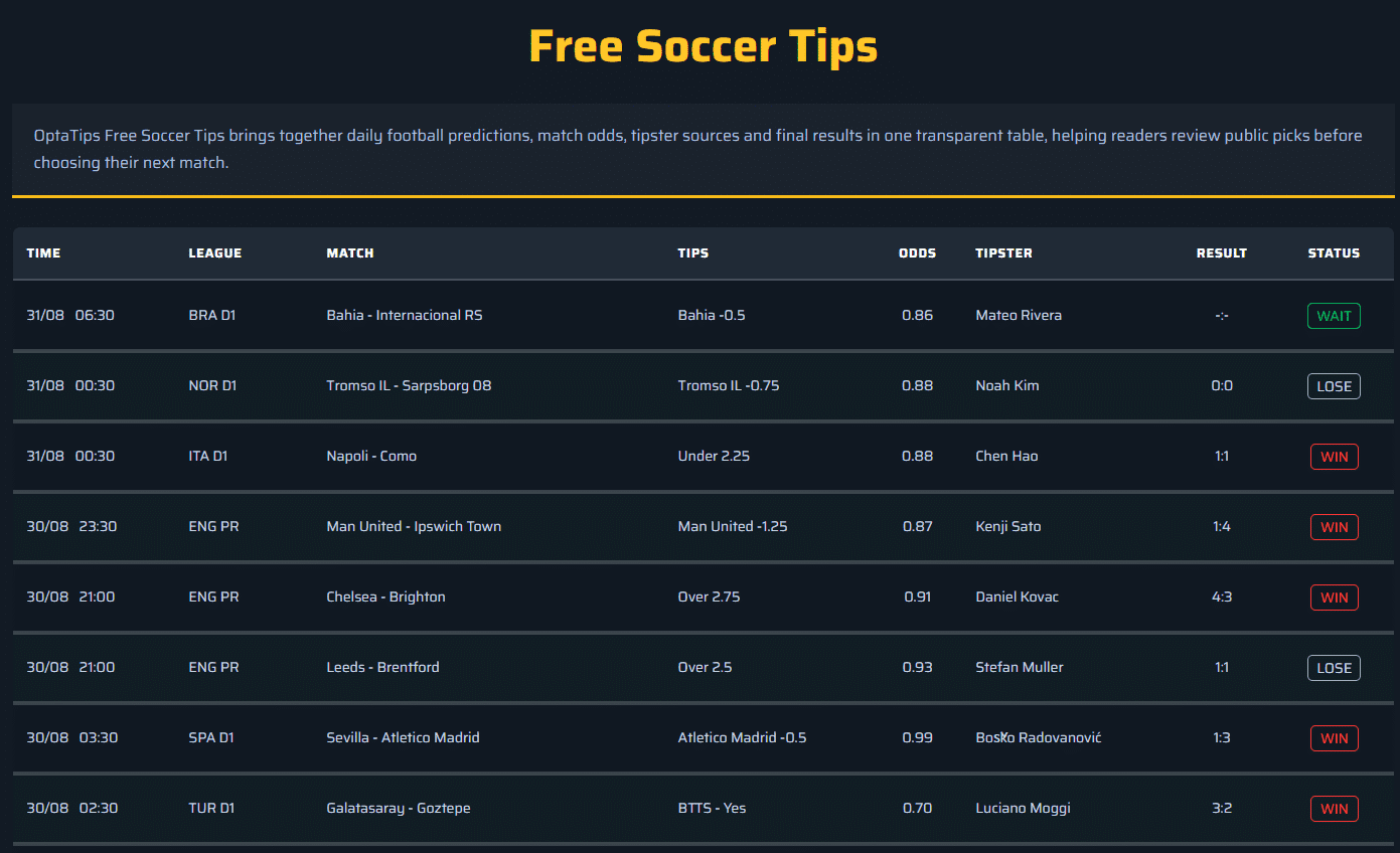 About Us 1 Daily football predictions updated in real time, helping bettors track matches, compare odds, and identify value without risk