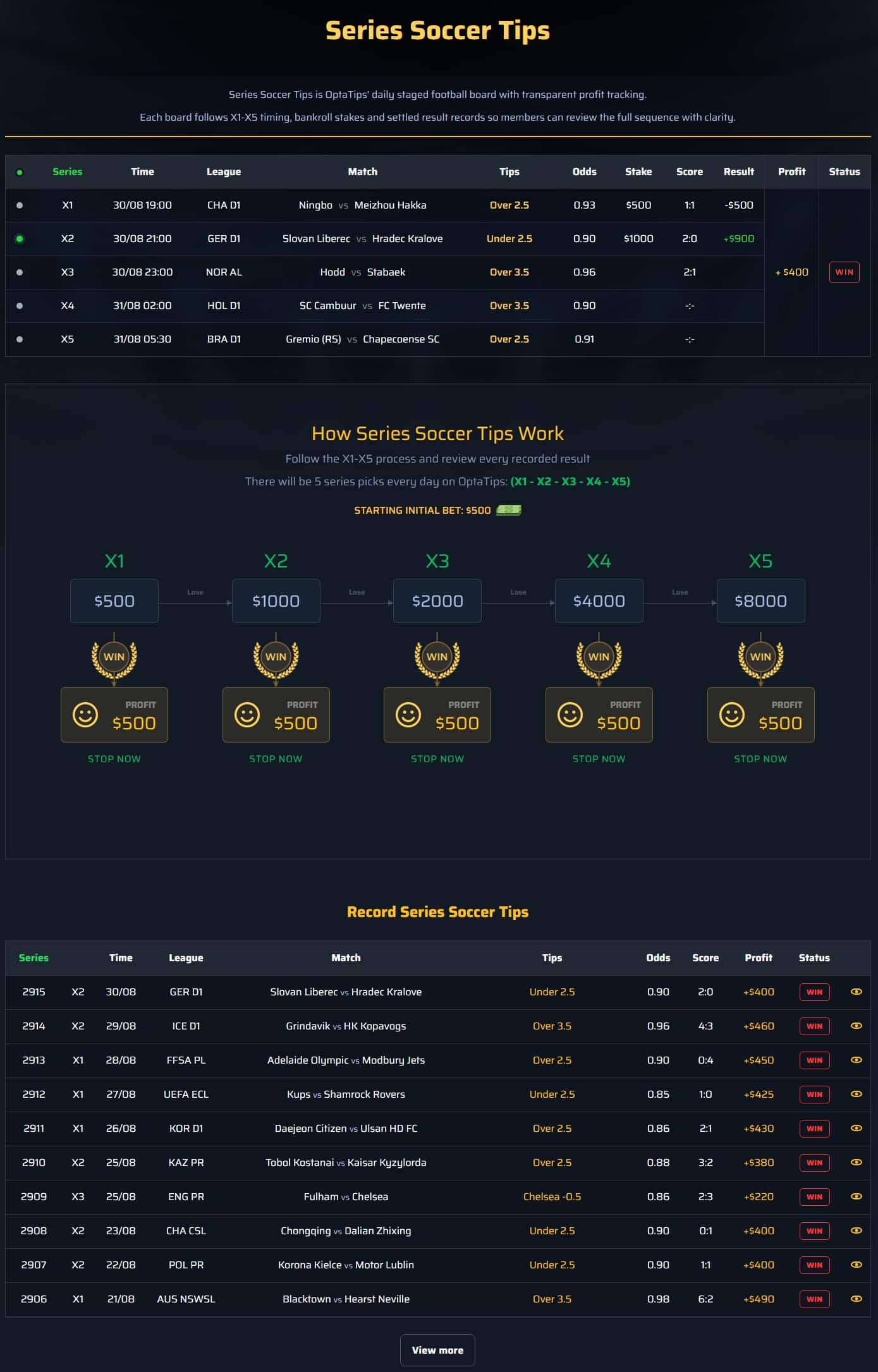 About Us 3 A structured betting system with clear progression, transparent records, and controlled risk management for sustainable returns